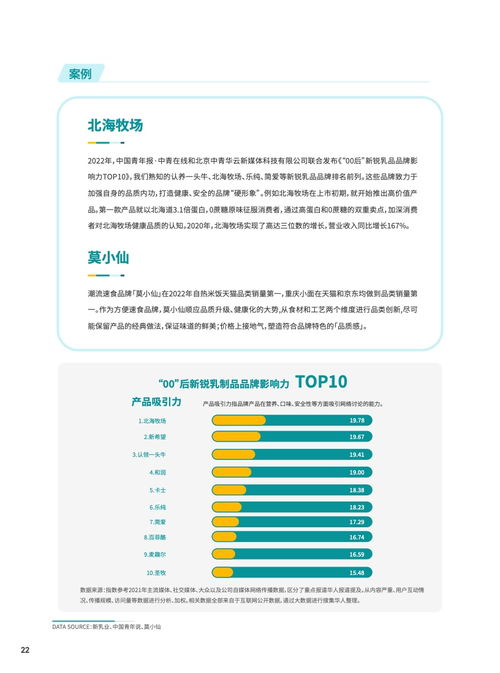 《知家DTC 2023食品飲料行業DTC營銷白皮書》 妙傳索思與知食平臺引領營銷新范式